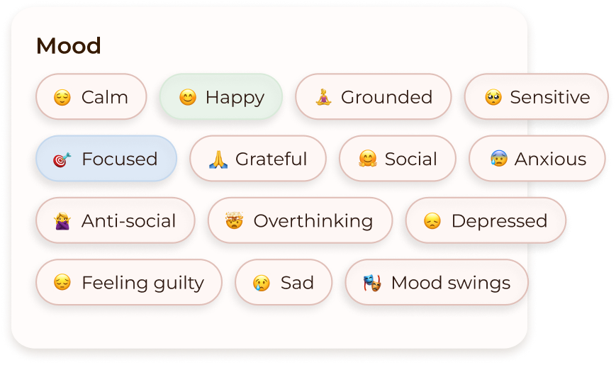 Mood tracking in Anima Cycle